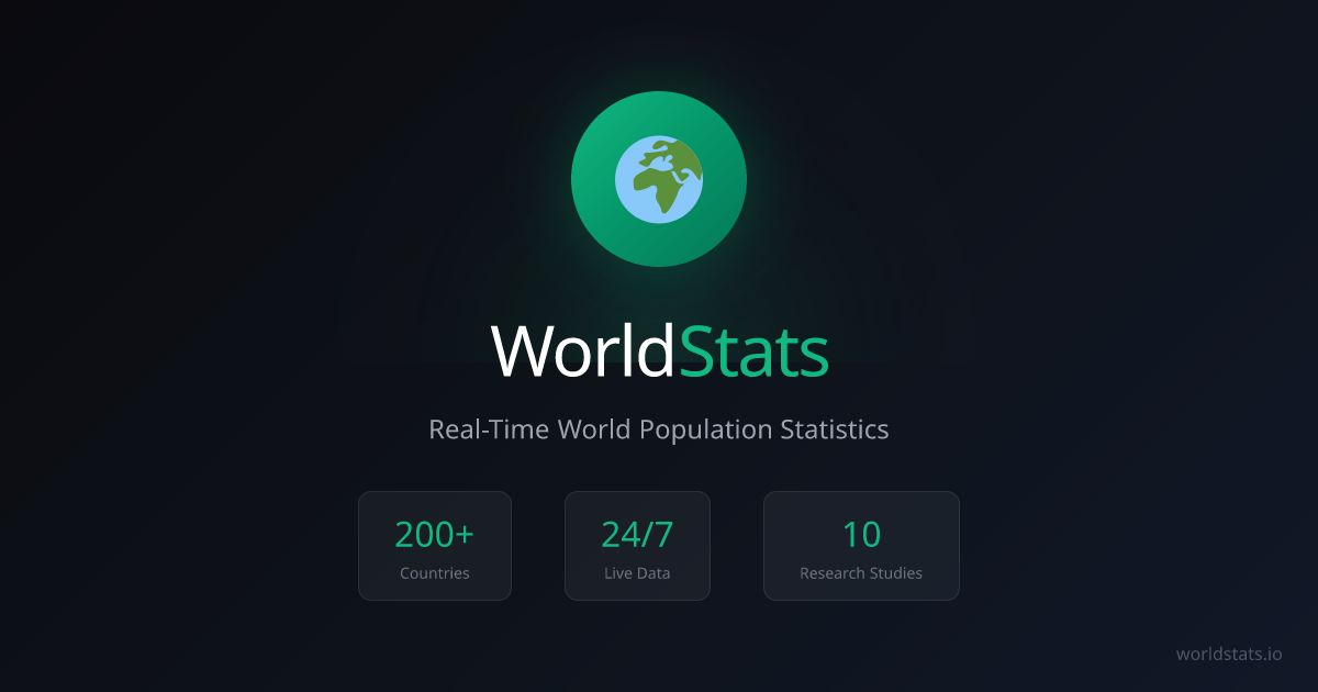 worldstats.io logo